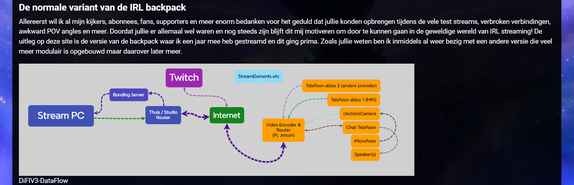 Nieuwe uitleg op de site over IRL streaming
