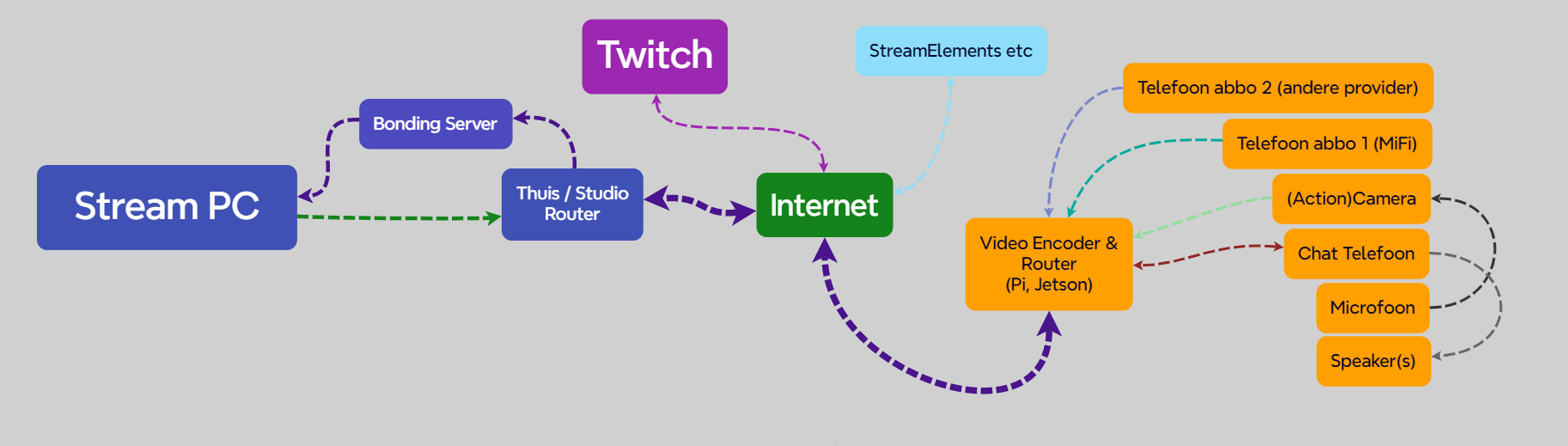 DiFIV3-DataFlow